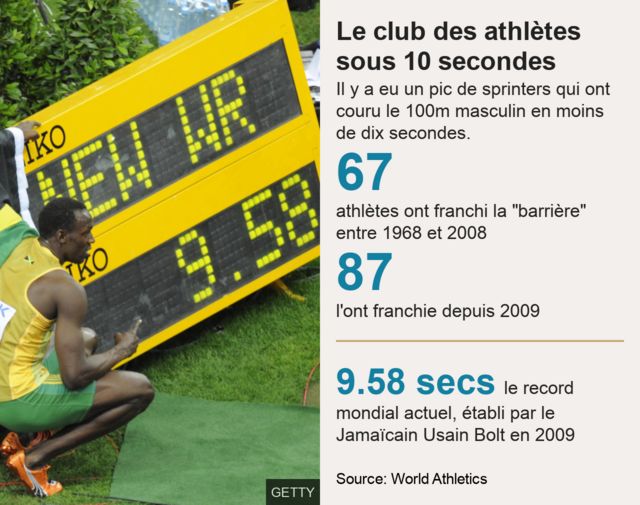 Bolt posiert vor der riesigen Stoppuhr seines 100-Meter-Weltrekords