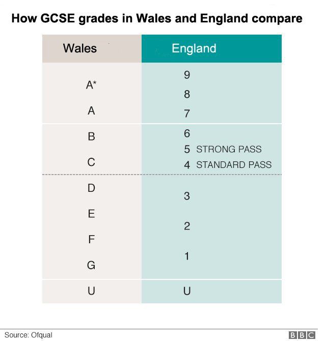 Grades comparison graphic