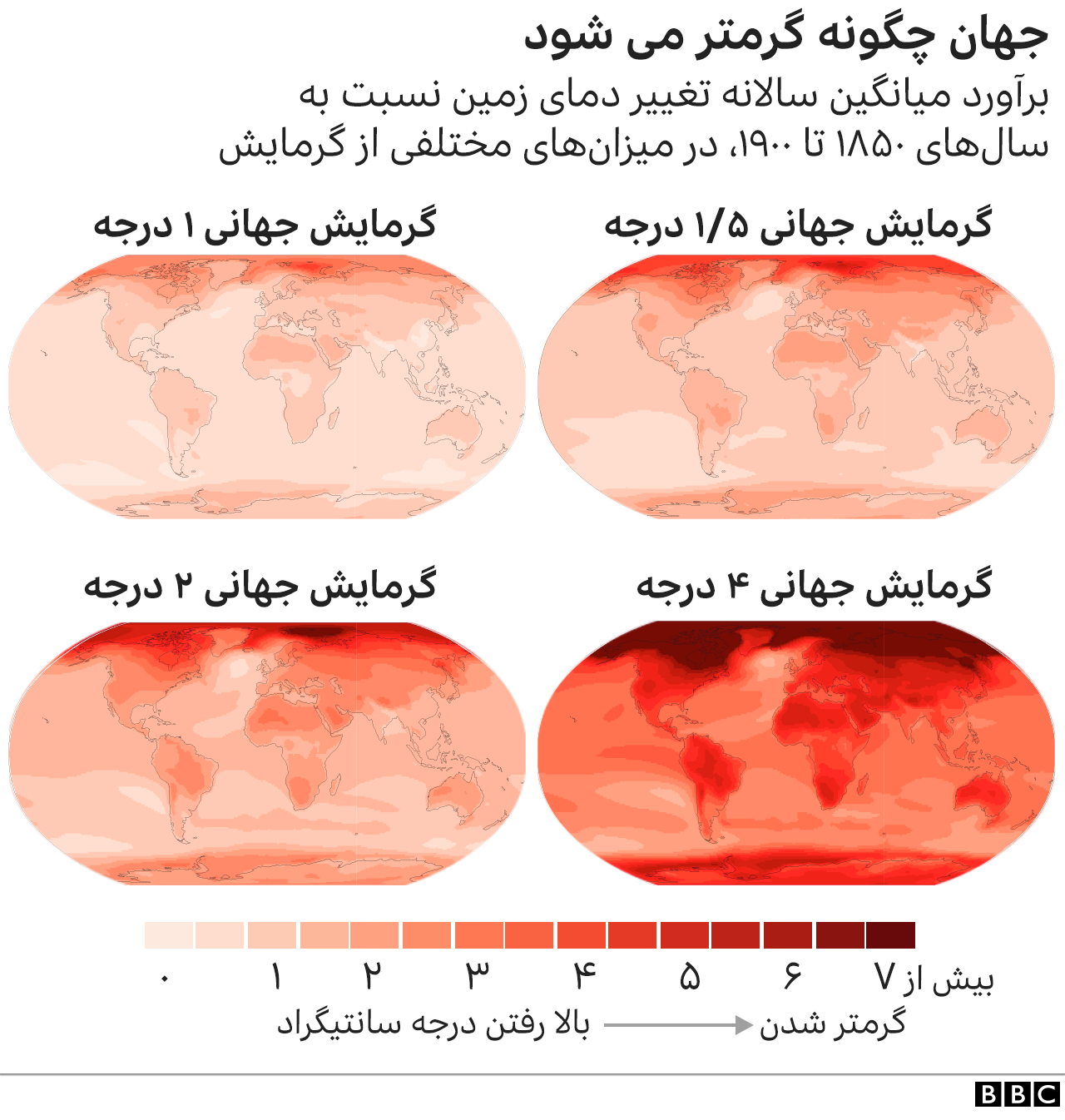 تغییرات اقلیمی چیست؟ یک راهنمای واقعا ساده Bbc News فارسی