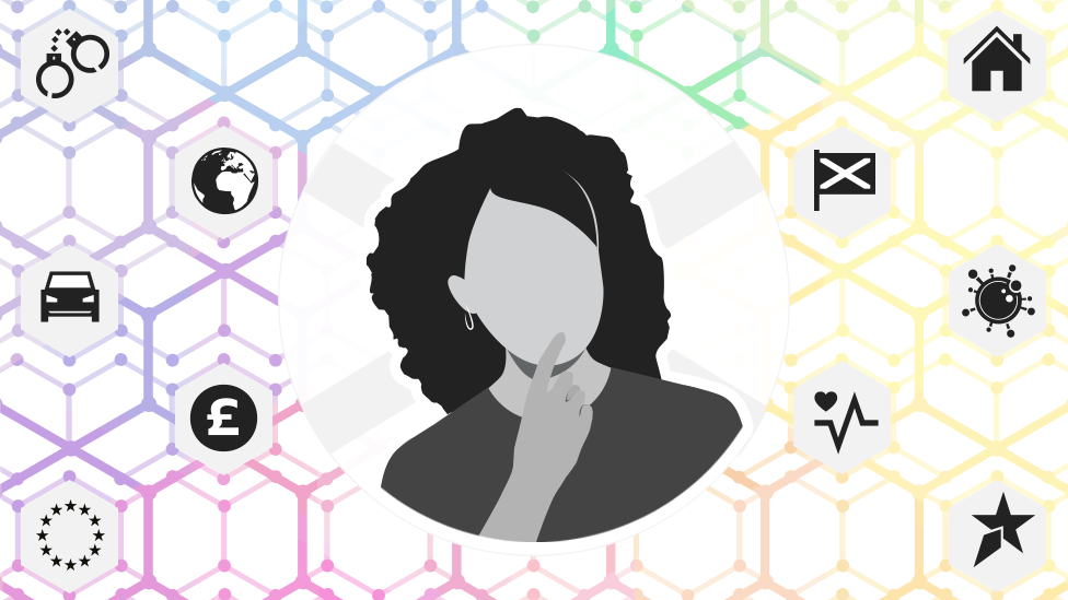 Scottish Election 2021 Who Should I Vote For Compare Party Policies Bbc News