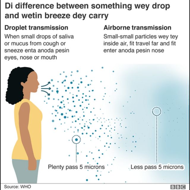 Is Covid-19 airborne? Air conditioning and coronavirus plus wetin WHO ...