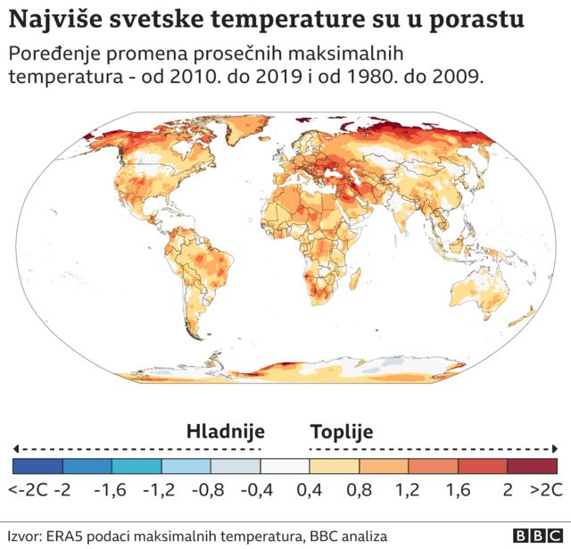 Светске температуре у порасту