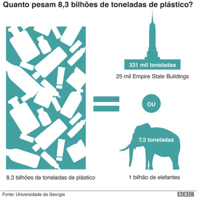 Gráfico