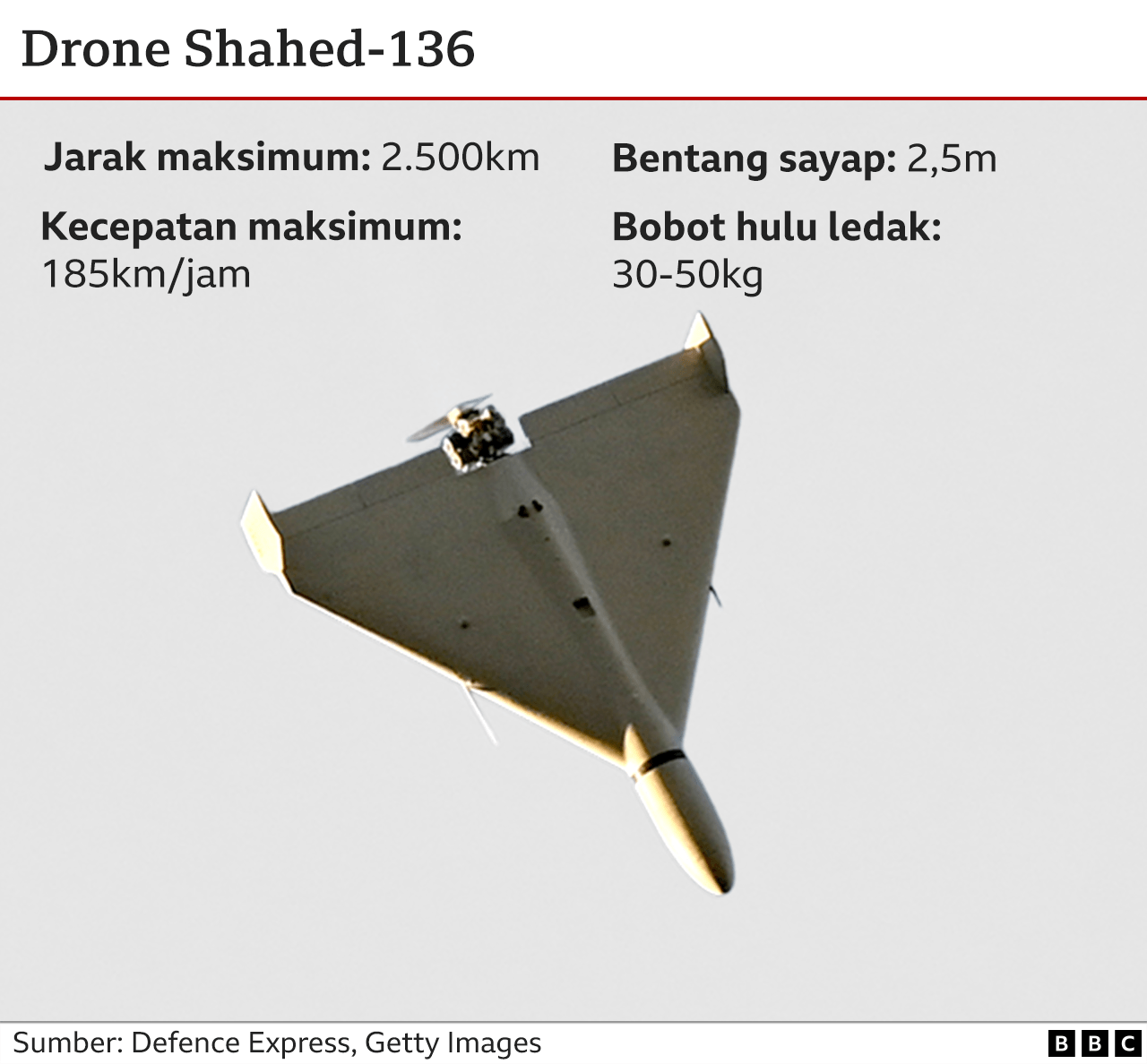 Perang Ukraina: Bagaimana Rusia Menggunakan Drone Kamikaze Untuk ...