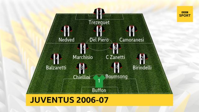 Calciopoli: The scandal that rocked Italy and left Juventus in Serie B -  BBC Sport