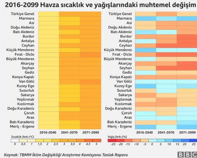 2016 Yaz Ayları Üzerine