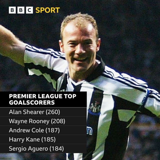 Harry Kane: How the striker broke the England goals record - BBC Sport