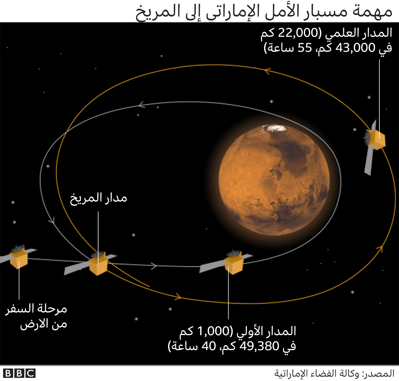 اول امراة ترتاد الفضاء في الامارات