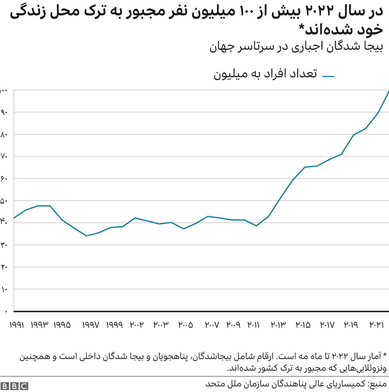 سلیمه