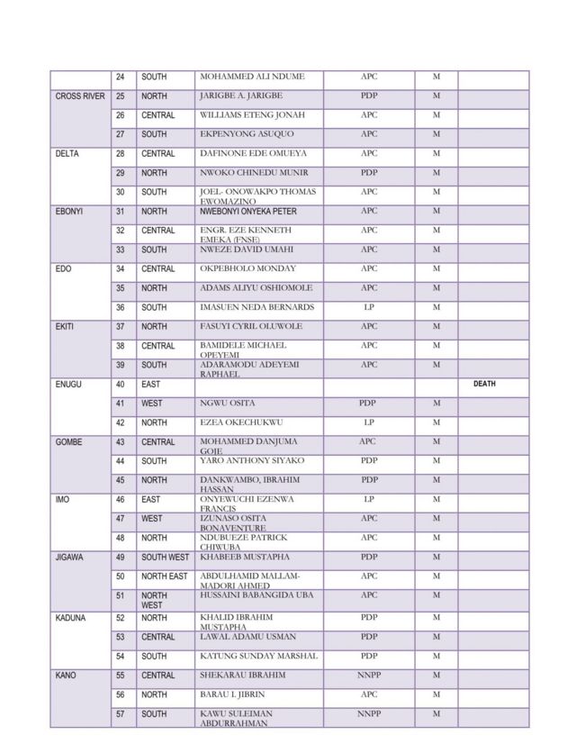 Nigeria Election Result 2023: Senators-elect List Wey INEC Release And ...