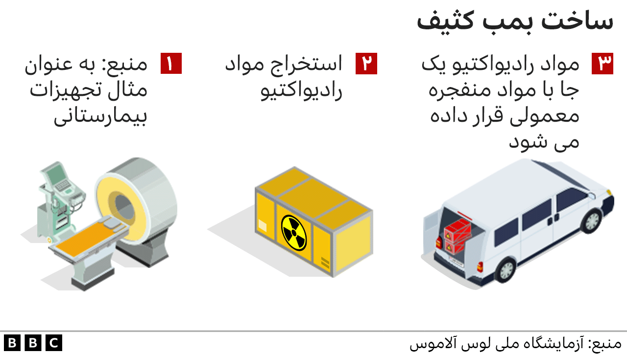 بمب کثیف