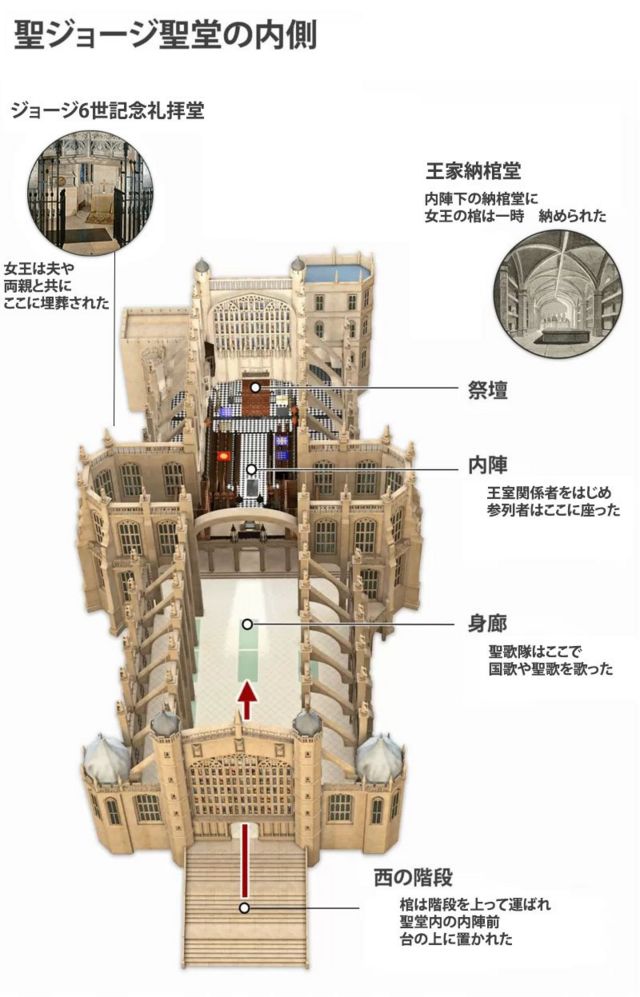 解説 エリザベス英女王 葬儀はどこでどのように cニュース