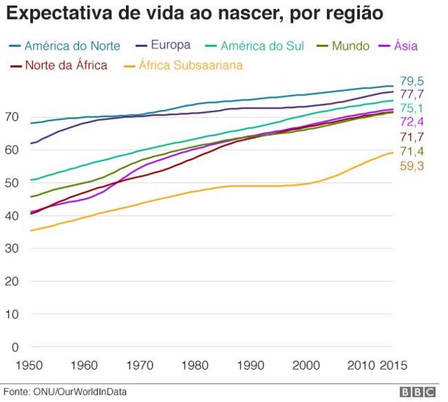 O Que Mais Mata As Pessoas Ao Redor Do Mundo BBC News Brasil