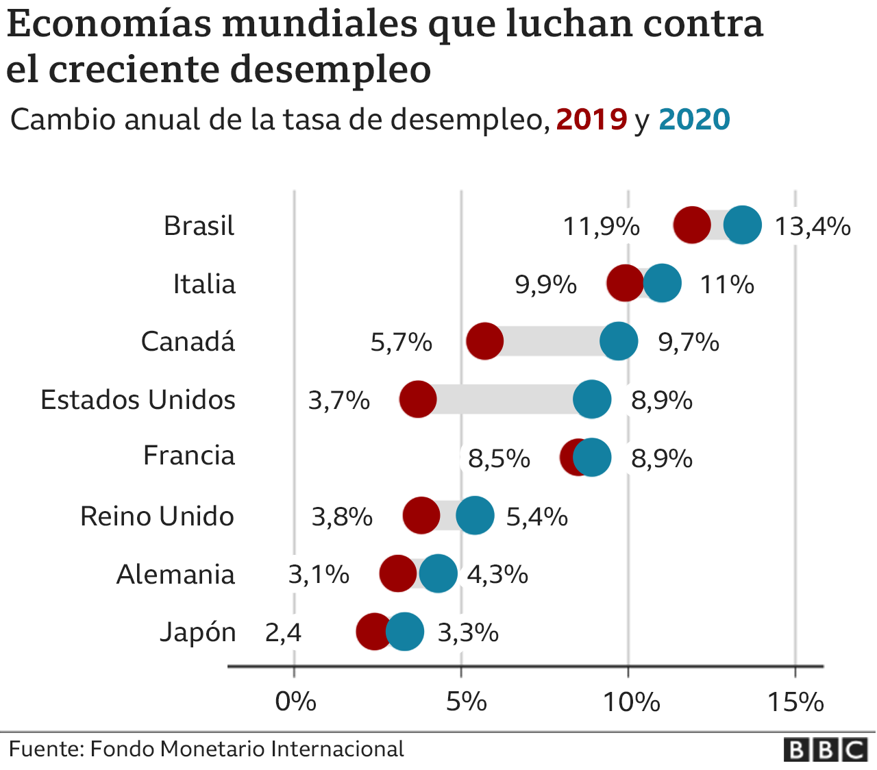 gráfico economías mundiales luchan por crecer