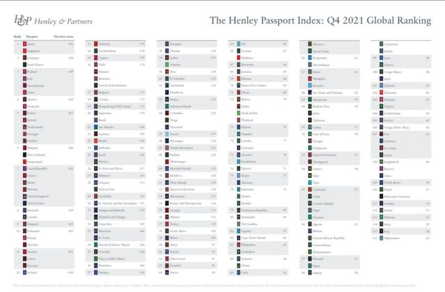 The best passports in the World/Africa to hold in 2021 - new report