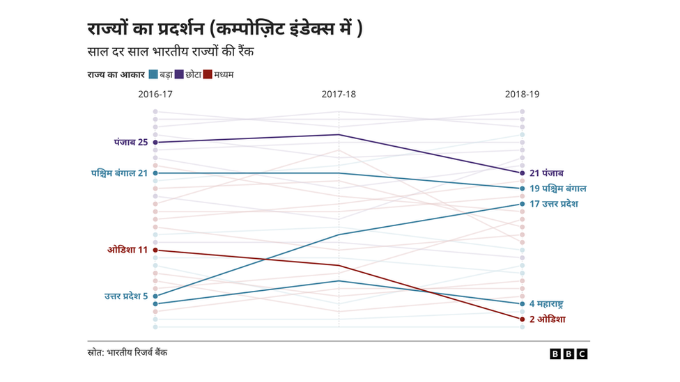 बीबीसी