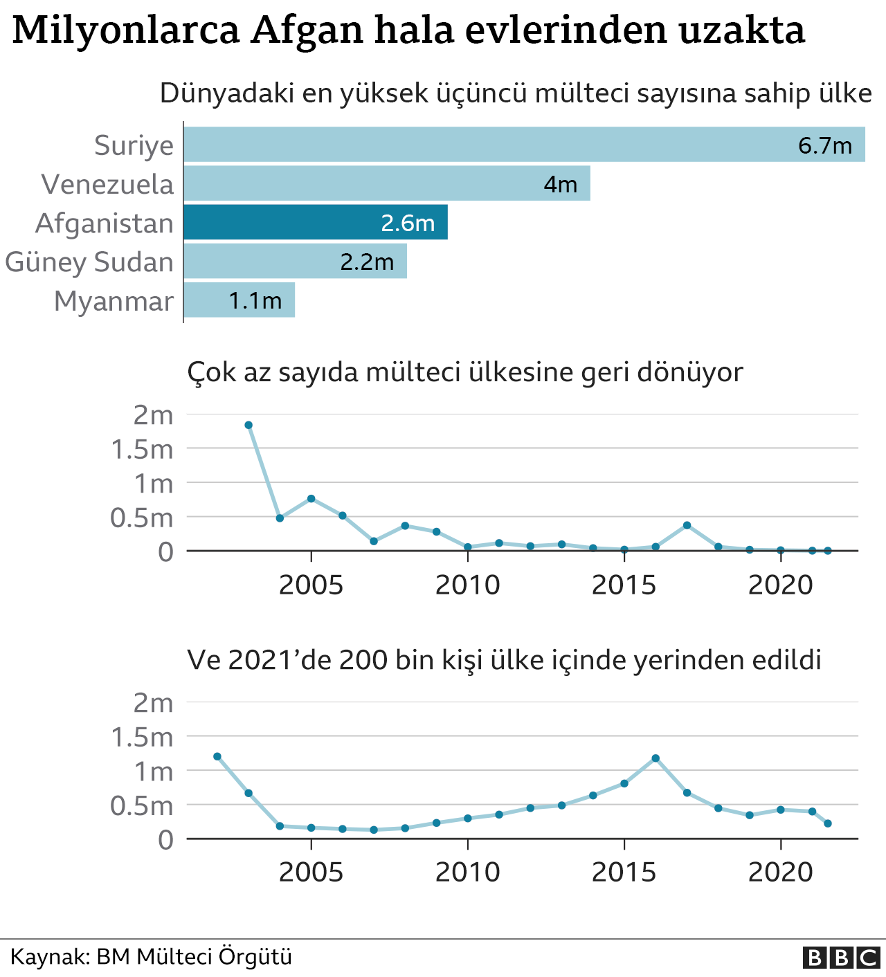 ülkeden kaçanlar