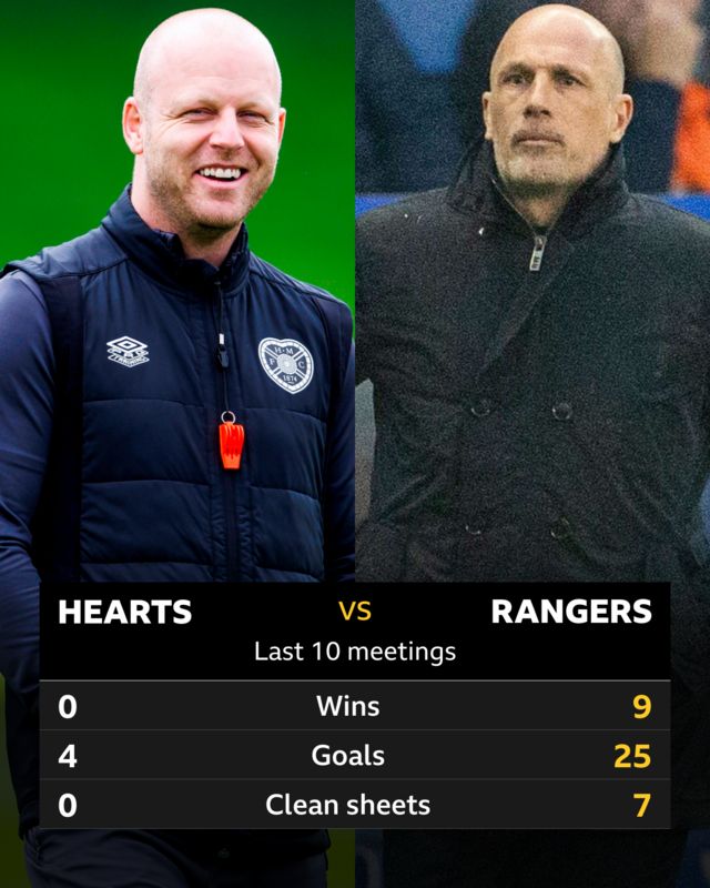 Hearts v Rangers pick of the stats graphic