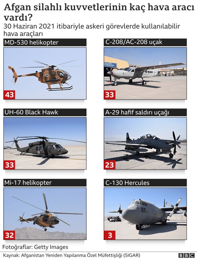 Afgan silahlı kuvvetlerindeki hava araçları