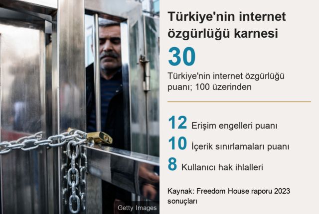 TÜRKİYE İNTERNET