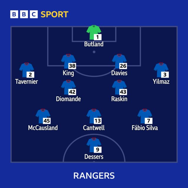 Rangers line-up