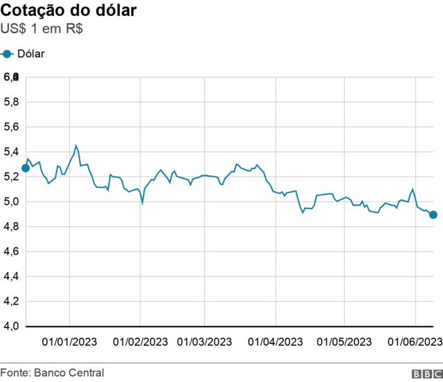 Temas em Economia: Crescimento econômico no longo prazo - Estados Unidos