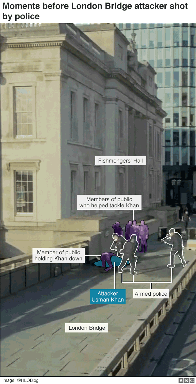 Map and graphic showing location of London bridge attack