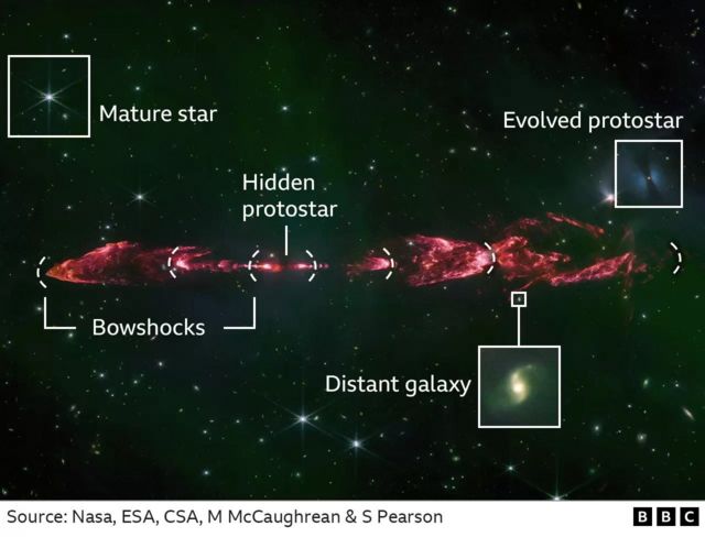 ஜேம்ஸ் வெப் தொலைநோக்கி