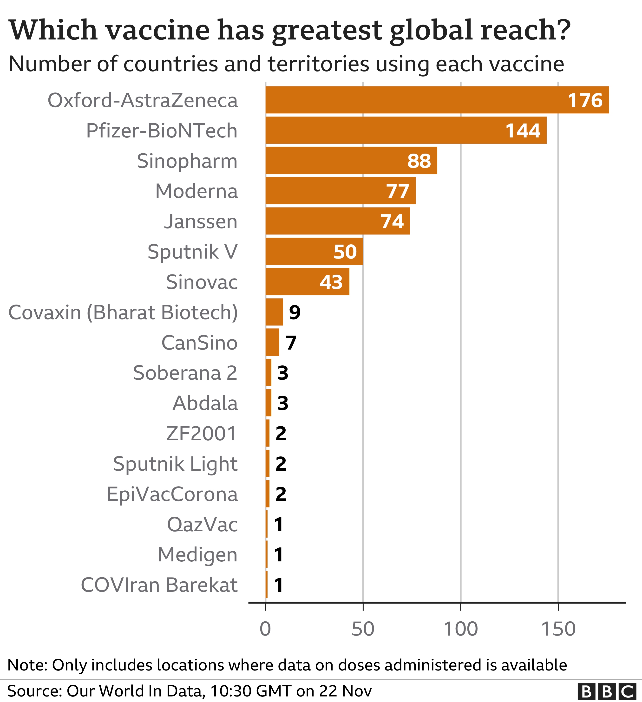 top 10 i doser doses