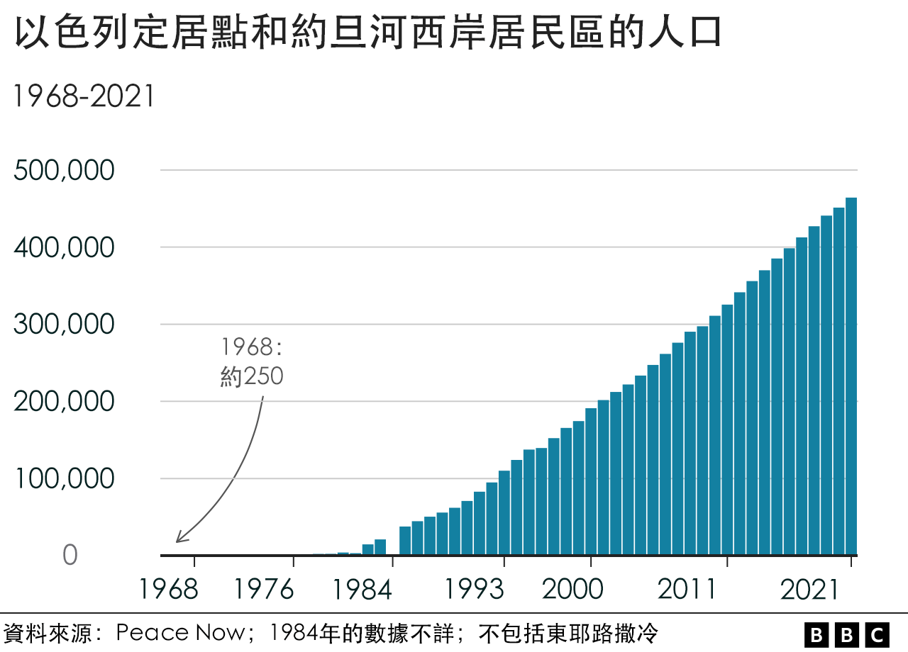 图表