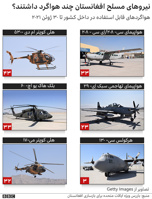 هواگردهای اردوی ملی افغانستان