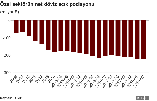 dolar kontrol altinda bbc news