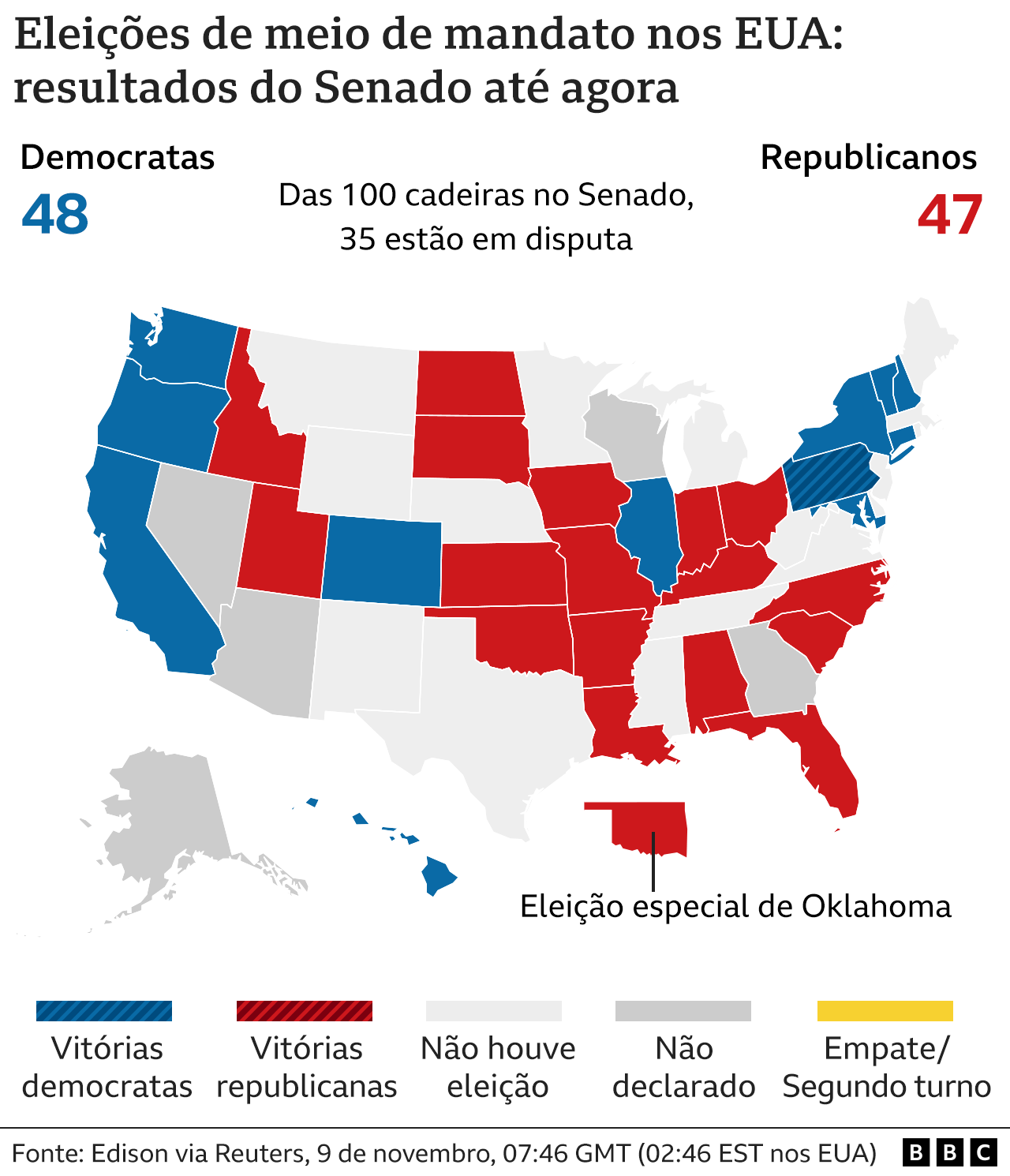 Mapa mostra resultado parcial nas eleições de meio de mandato nos EUA para o Senado