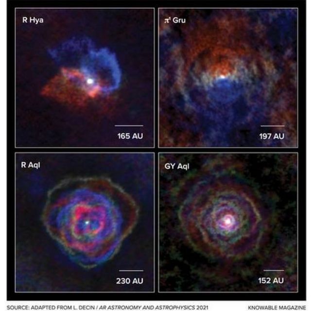 Knowable Magazine/L. Decin/AR Astronomy and Astrophysics 2021