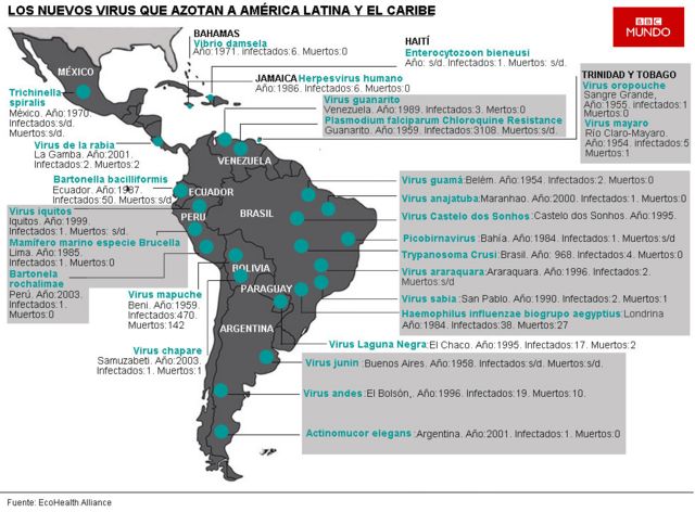 Mapa de los nuevos virus que azotan a América Latina y El Caribe
