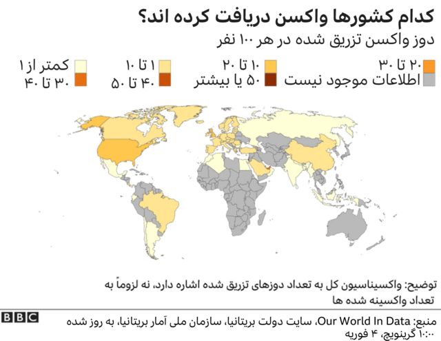 کدام کشورها واکسن دریافت کرده اند