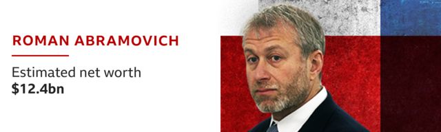 Roman Abramovich