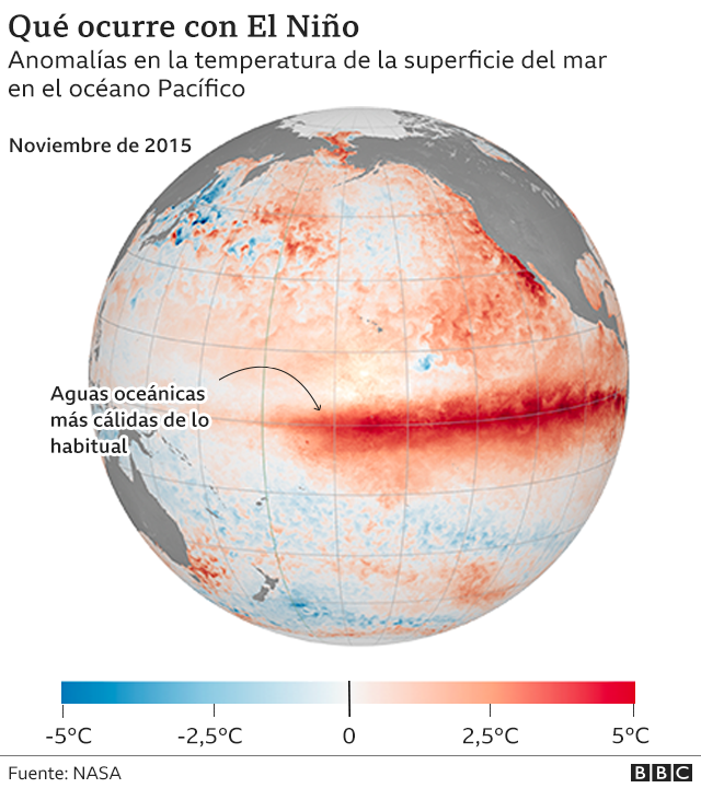 El fenómeno de El Niño ¿Qué es y cómo se produce? 