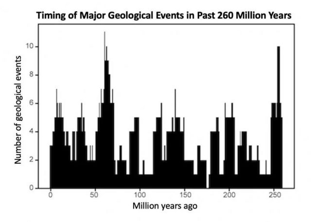 RAMPINO ET AL. / GEOSCIENCE FRONTIERS