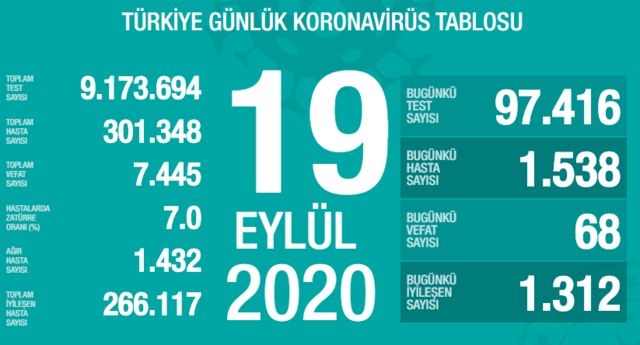 tablo