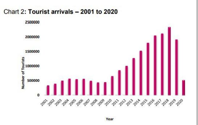 ஸ்ரீலங்கா சுற்றுலா பயணிகள்