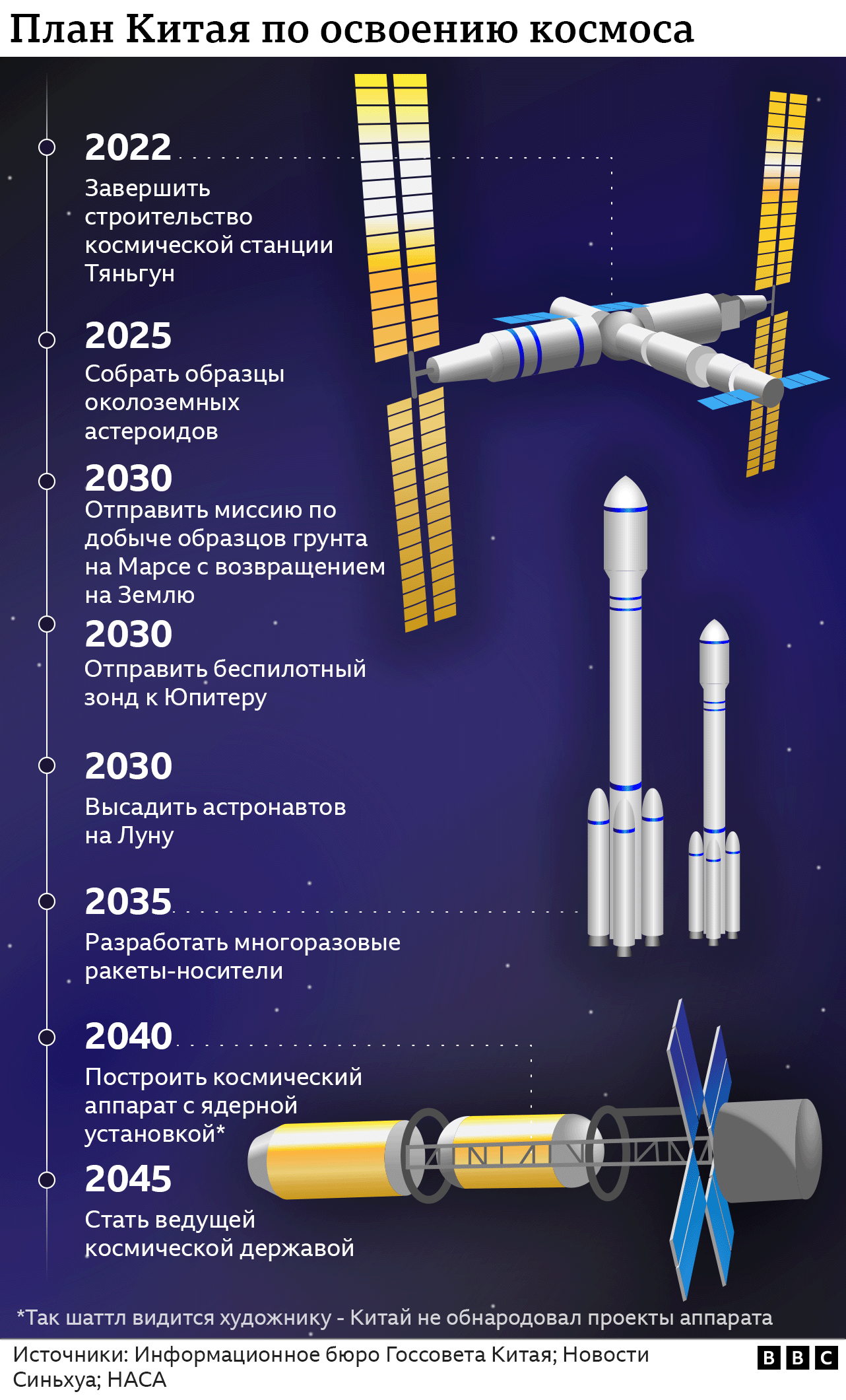 Космическая программа Китая: Луна, Марс, далее – везде | informburo.kz