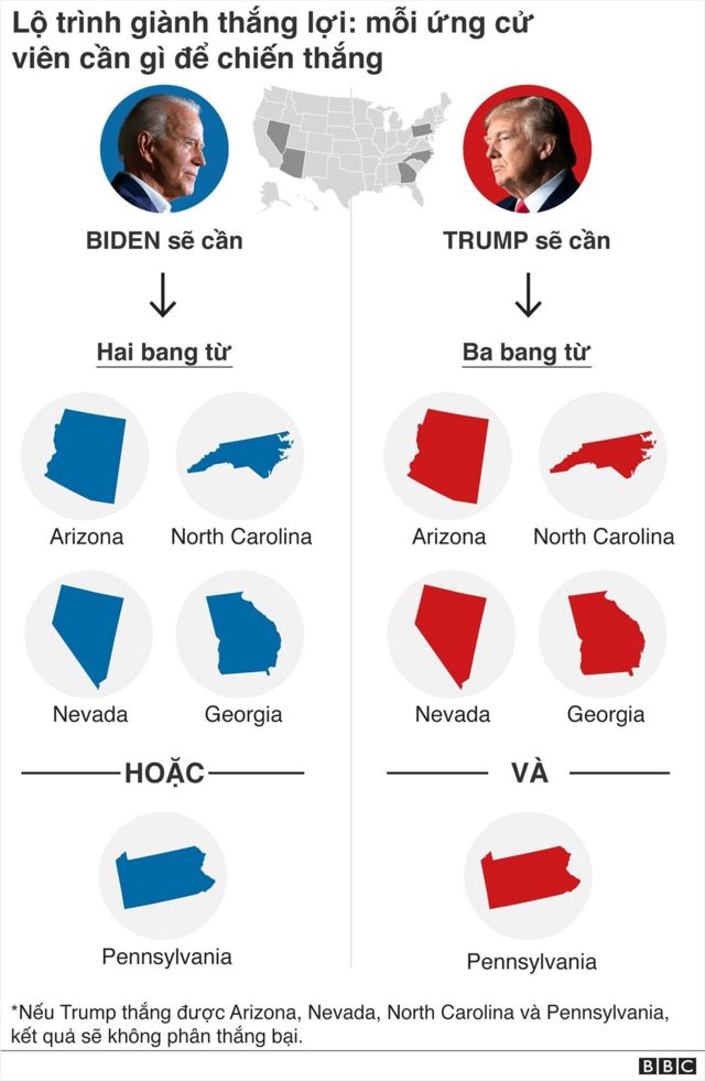 Trump hay Biden sẽ thắng cử