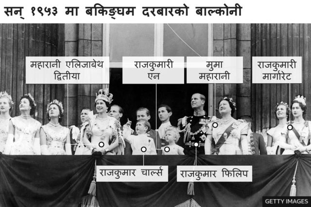बकिङ्घम दरबारको बाल्कोनी