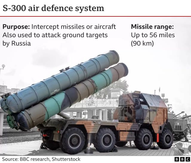 s-300 air defence system