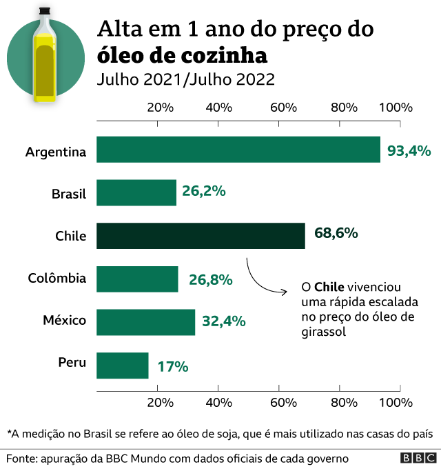 Compare a economia dos países: Brasil vs Espanha 2023