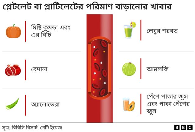 খাবার 