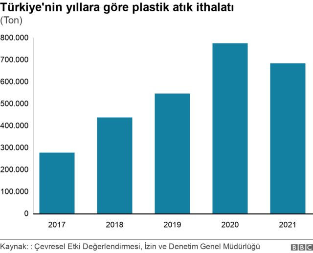 plastic waste import