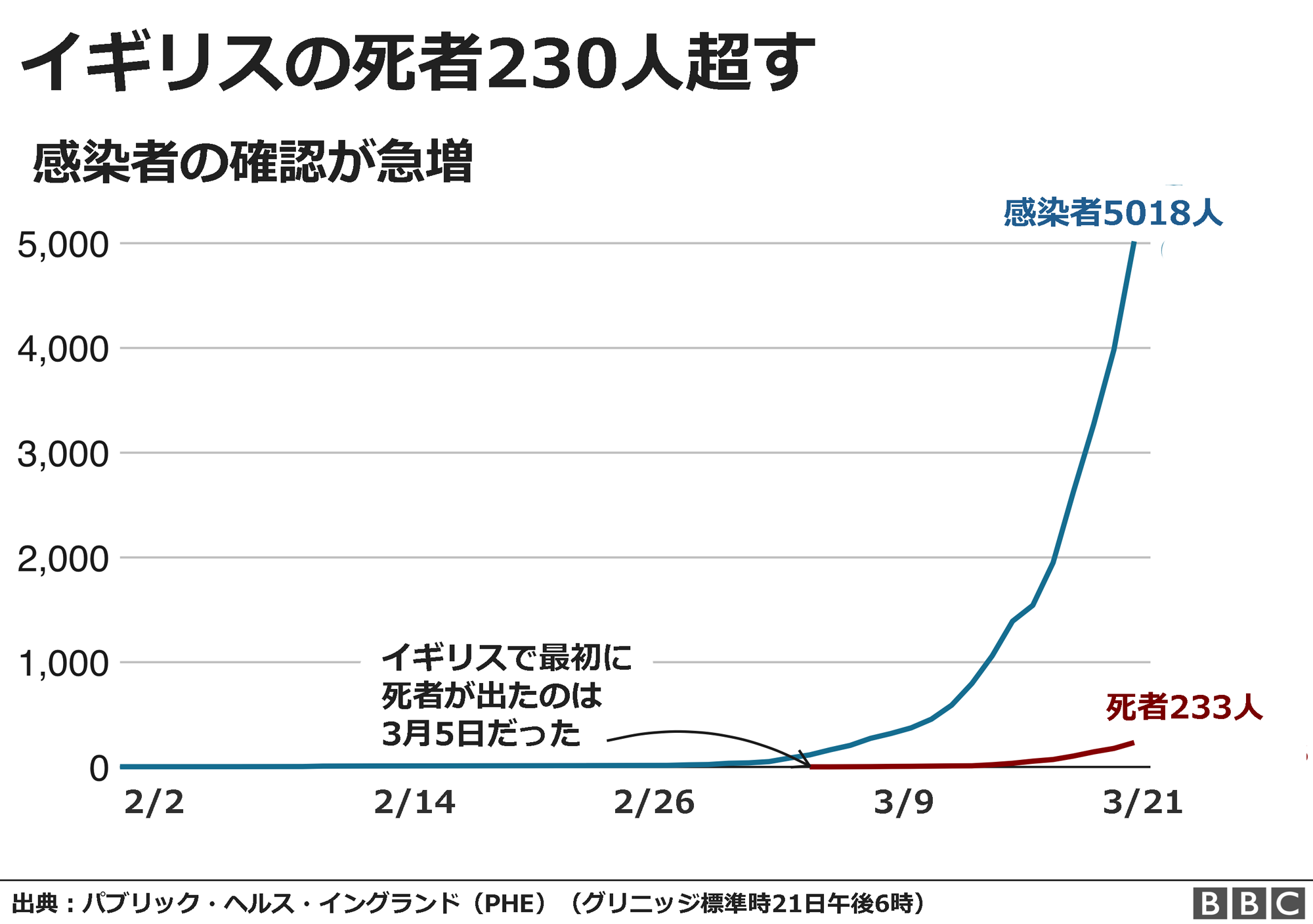 いつ コロナ のか ウイルス 終わる