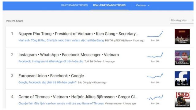 Tìm kiếm về ông Nguyễn Phú Trọng có lúc đứng số một trên Google ở Việt Nam hôm 14/4.